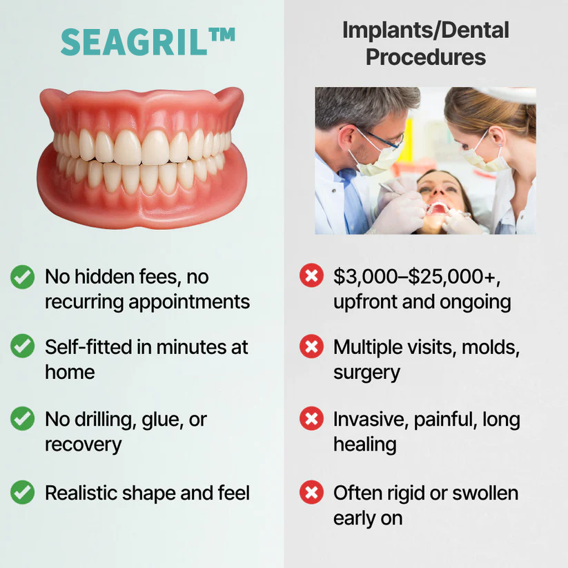 SEAGRIL™ Custom-Fit Full Functional DenturesMake you more confident-Made in the USA & FDA-Certified